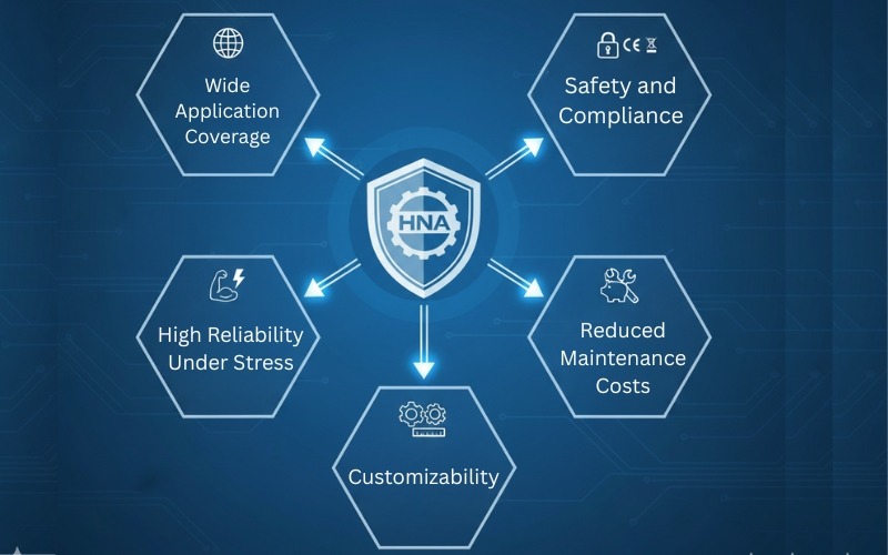 Key benefits of the HNA Series compressed gasket jointing sheets
