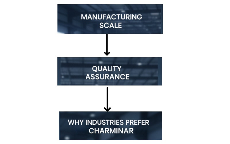 Charminar Jointings manufacturing scale and quality assurance process for industrial gasket production